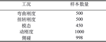 白车身多学科联合优化的数学表达式