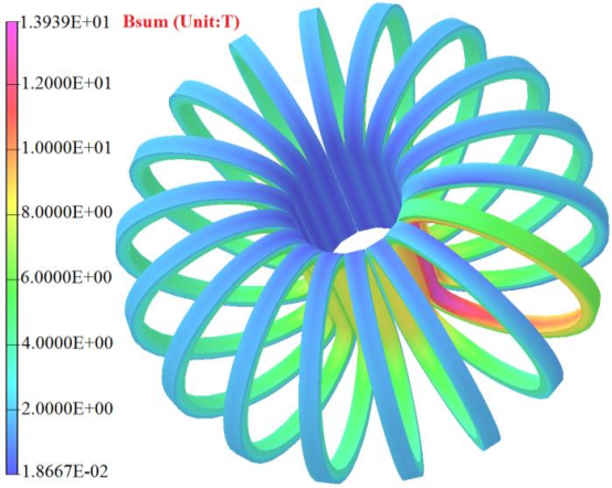 图 6 iter tf 线圈的磁场分布(线圈短路情况下)。