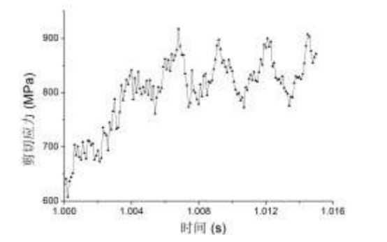 弹簧剪切应力变化曲线