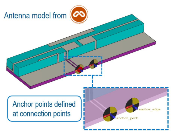 多媒体设备天线仿真凯发网站的解决方案
