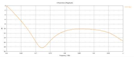 cst软件案例：加载扼流环的电磁透明基站天线仿真研究
