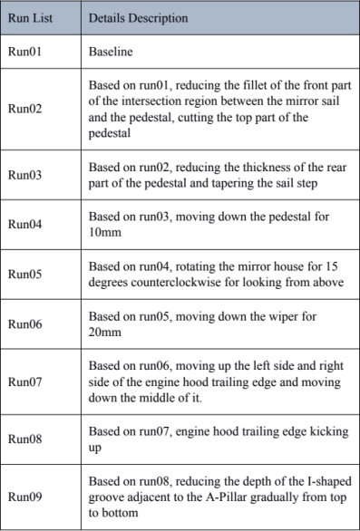 表1.这是表格和表格标题的示例。