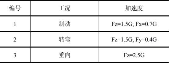 基于 abaqus 的某轻型卡车前保险杠总成方案对比分析