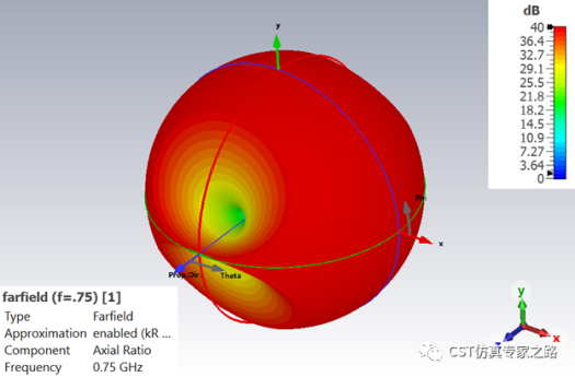 cst软件如何理解axial ratio轴比