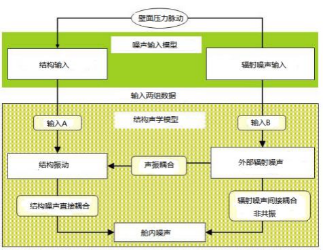 cfd案例：某车型后视镜与雨刮的风噪优化研究