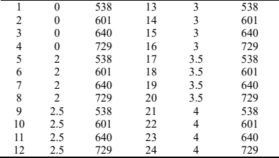 联合abaqus和机器学习算法的钢筋混凝土抗侵彻力学性能预测
