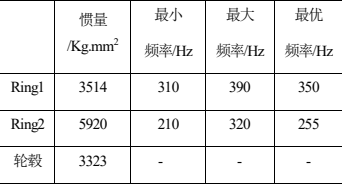 表2 双级并联tvd 扫频范围