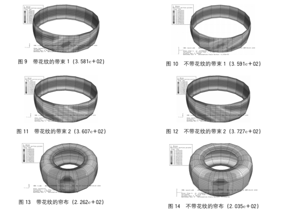 abaqus考虑花纹的轮胎接地压力分析