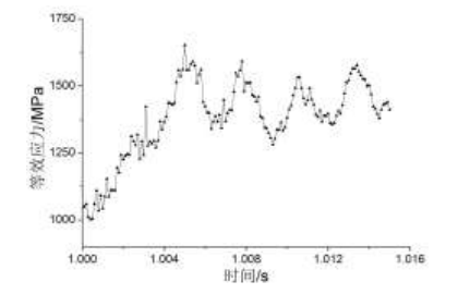 弹簧等效应力结果