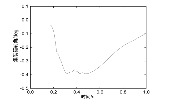 角件与 f-tr 锁纵向接触力